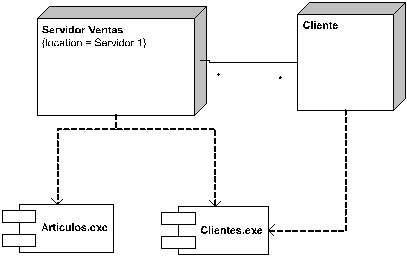 Diagrama de despliegue con componentes